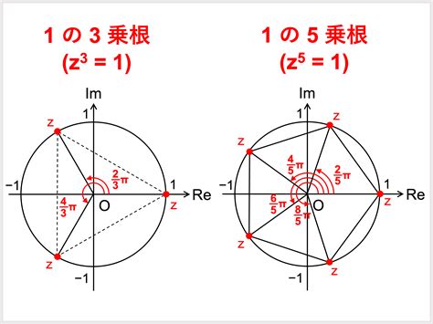 偏角|複素数平面について、定義から難しい公式まで16個の。